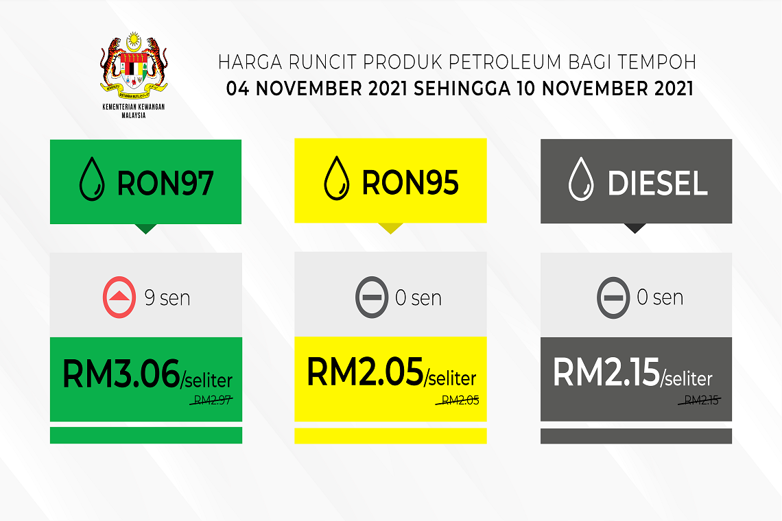 Retail price of Petroleum products from 4 November 2021 to 10 November 2021